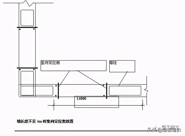 八字梁设计要求