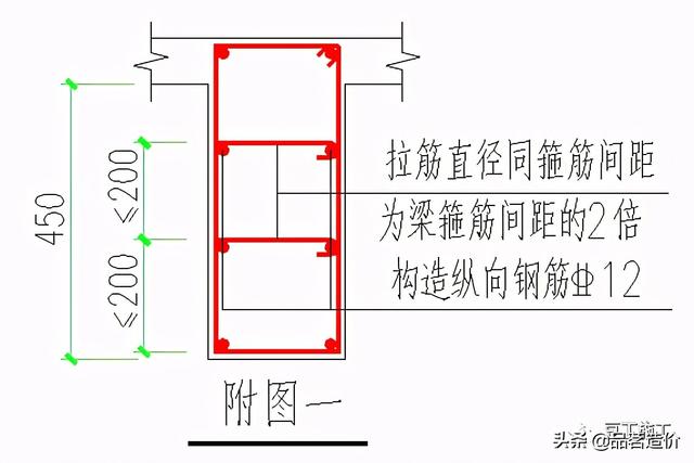 八字梁设计要求