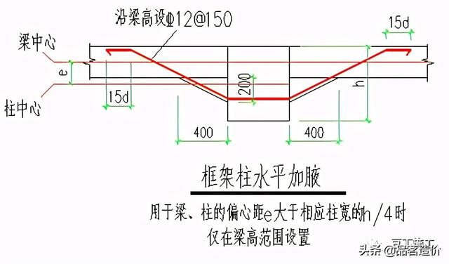 八字梁设计要求