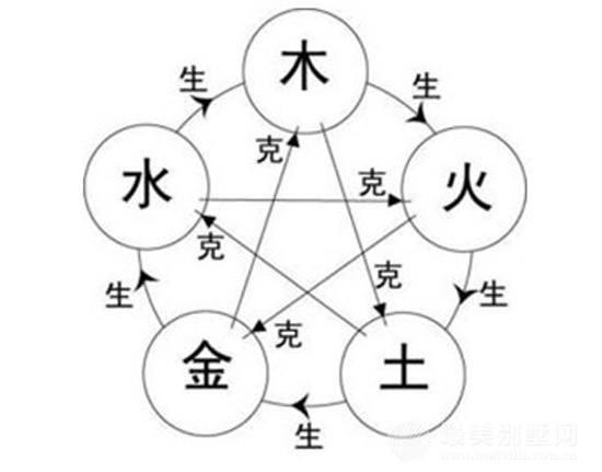 属相与八字关系揭秘