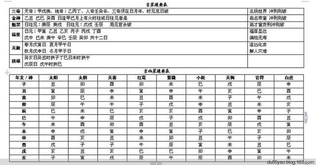 如何从八字知道你的天喜星