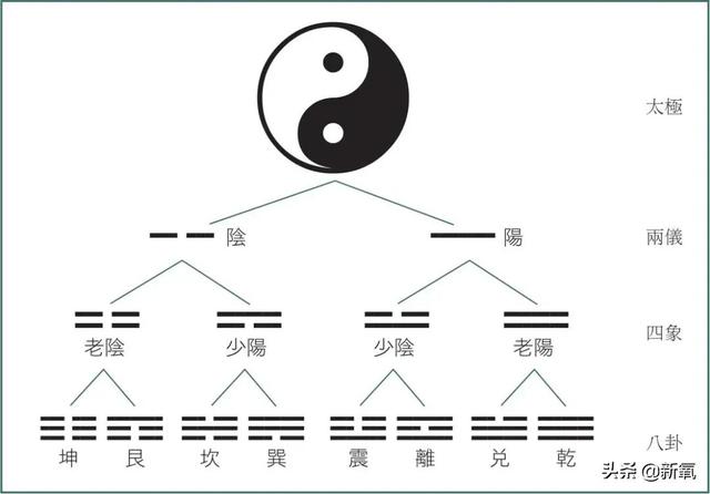 精通阴阳五行的八字特征