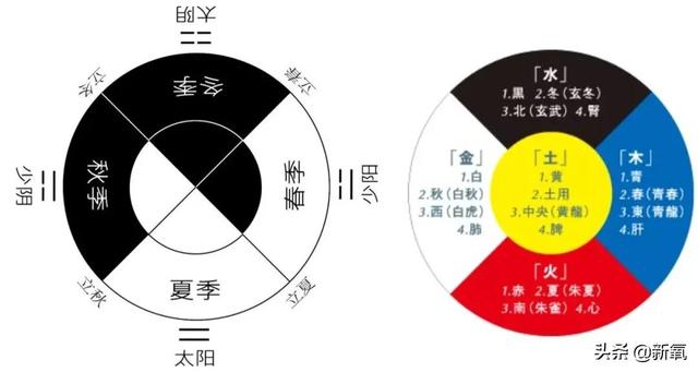 精通阴阳五行的八字特征