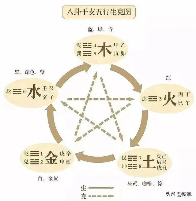 精通阴阳五行的八字特征