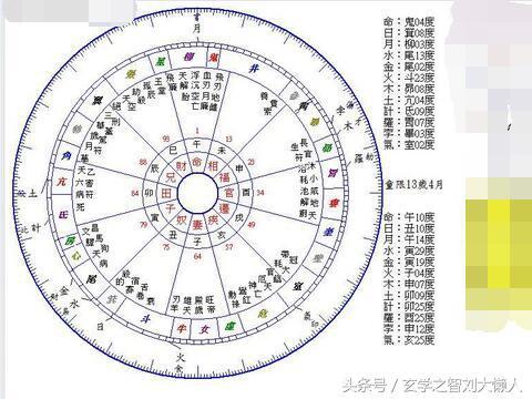 八字紫薇七政