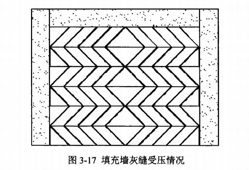 顶斜砖顺八字