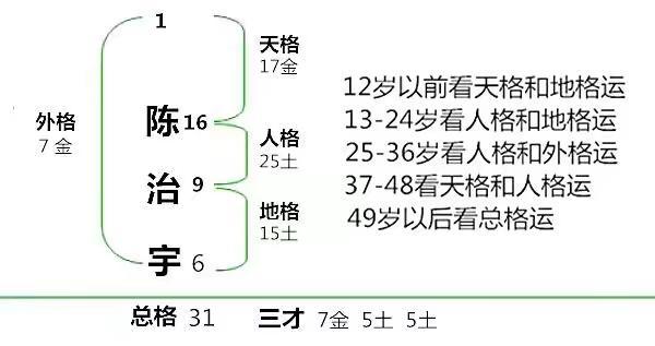 五行土土火火土金金火的八字