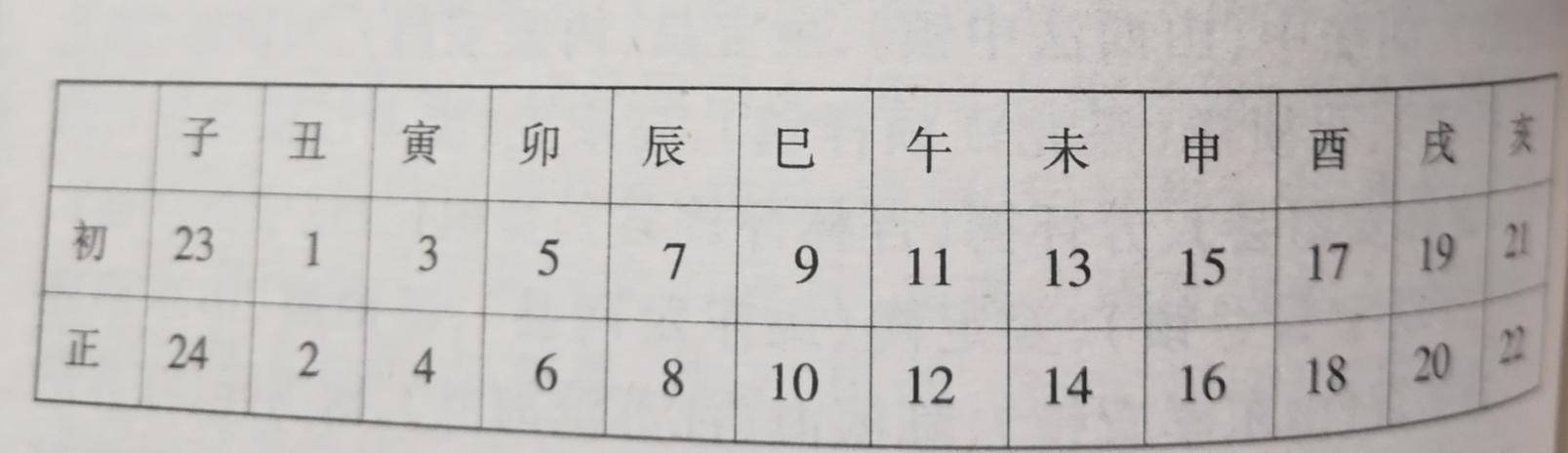 小孩子时辰八字取名免费测分