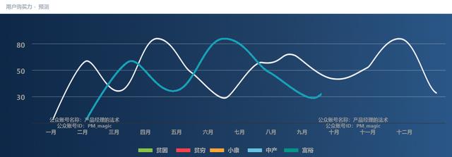 八字用神排盘免费版