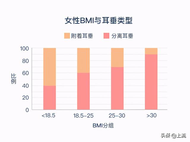 看耳朵算命免费