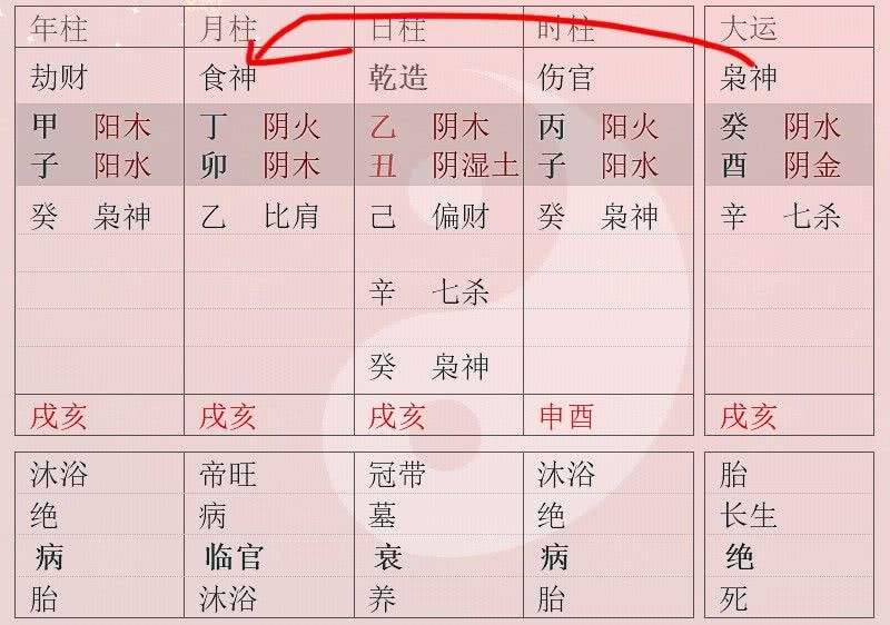 免费八字称命有多少斤两 八字称命几斤几两