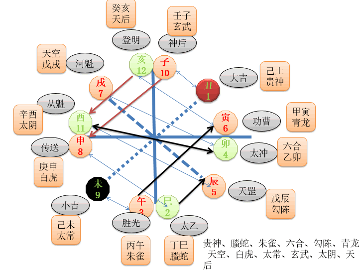 四柱八字天乙贵人的口诀