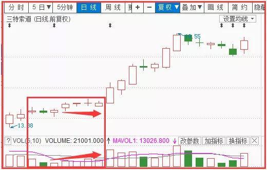 八字投资成功率