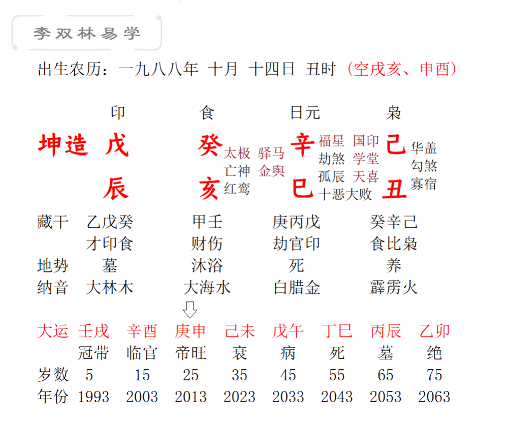 1979年6月2日生辰八字 农历八字算命