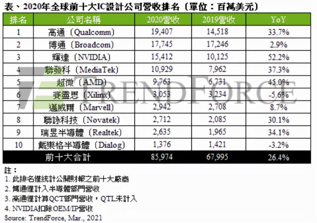 供应商管理策略中的八字方针