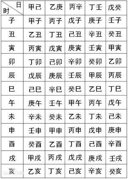 三畏重晨八座八字是怎么推算的简单介绍