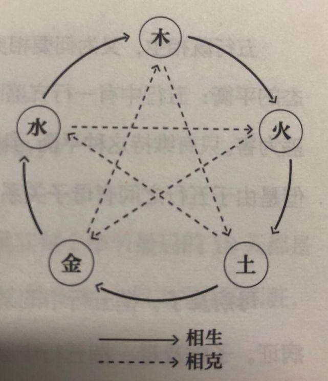 八字里面金木水火土土最多有几层 地支的金木水火土