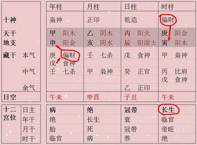 八字官星在地支 身弱官星藏地支的女人