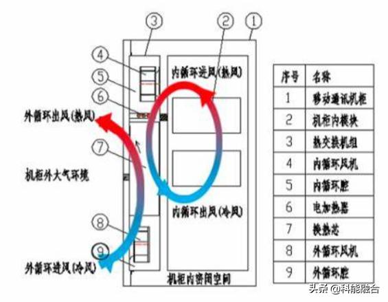 八字电源线孔距