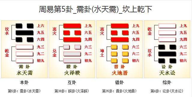 水天需周易免费详解