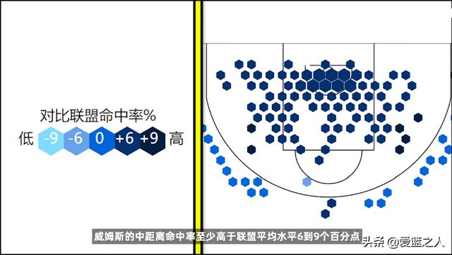 篮球绕八字战术跑位