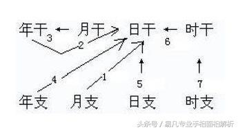 盲派八字贸易