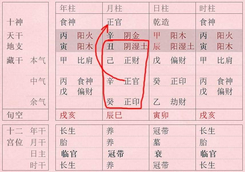 八字墓库怎么看财富 怎么看八字财富级别