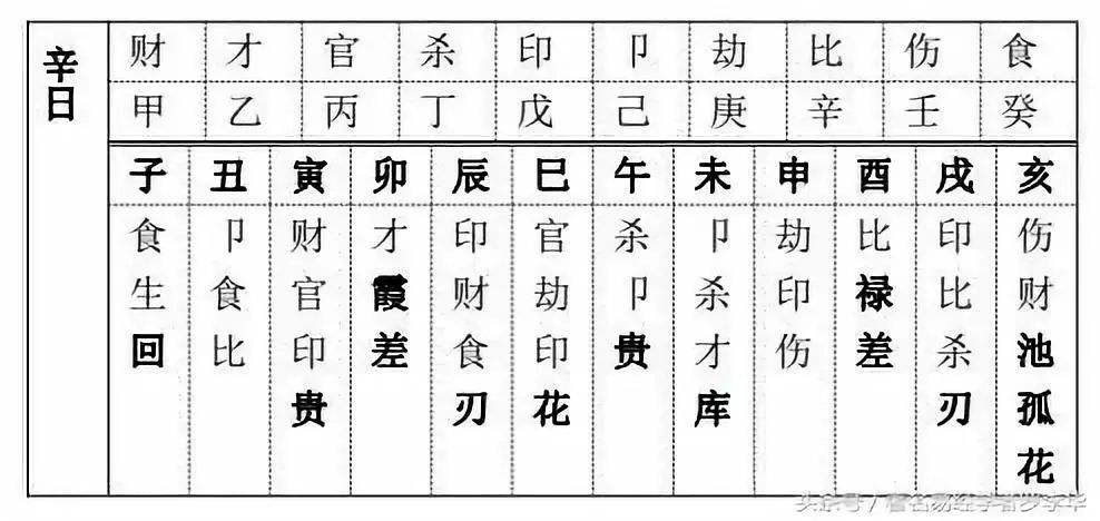 八字墓库怎么看财富 怎么看八字财富级别