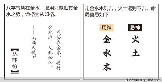 免费四柱八字命理分析 免费四柱八字算命排盘