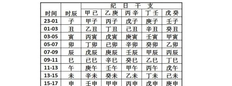 日期对照八字 根据八字推算日期