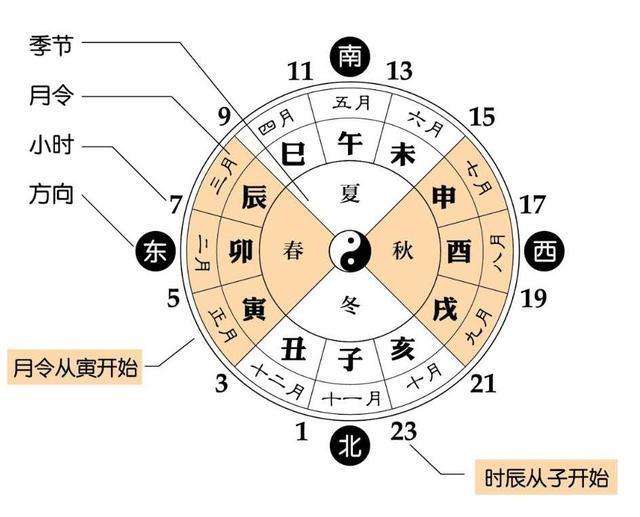 包含知道八字如何看合不合的词条