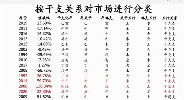 有没有黄厉免费算命的