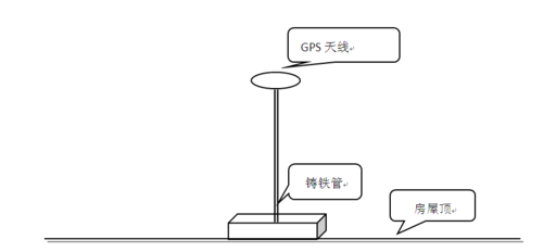 八字天线安装图 地面载波最好的天线