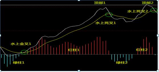 免费排八字源码