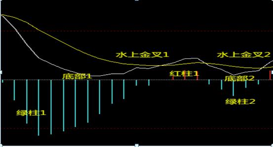 免费排八字源码