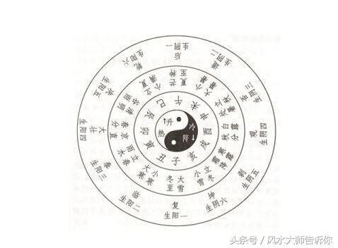 简单实用的八字直断技法