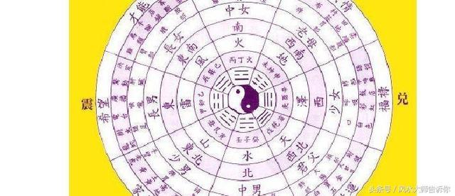 简单实用的八字直断技法