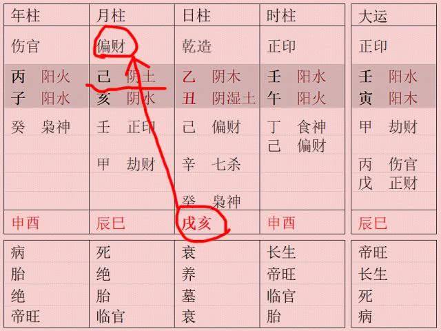 八字冲去忌神根 八字水为忌神身体表现