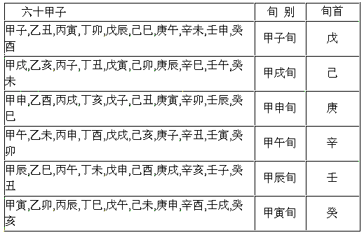 历史三丁人物八字 丁姓历史名人