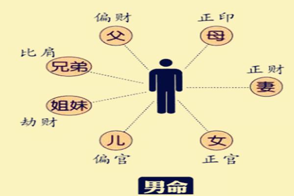 八字算出你的性格 测八字看性格