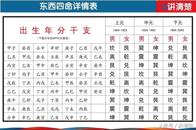 免费算命东四命西四命