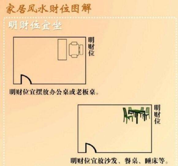 五行算命免费算命财位 免费查八字算财位方向