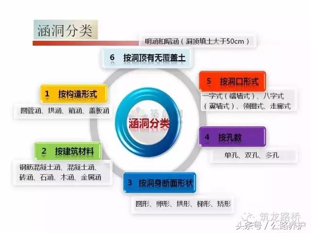 涵洞八字墙放样坐标计算公式