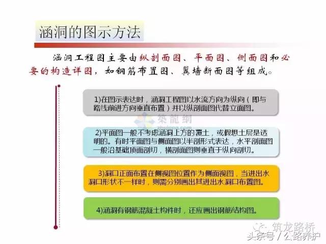 涵洞八字墙放样坐标计算公式