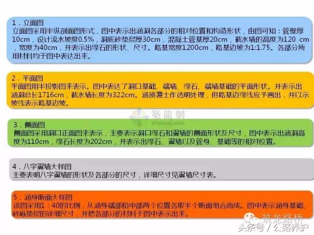 涵洞八字墙放样坐标计算公式