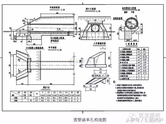 涵洞八字墙放样坐标计算公式