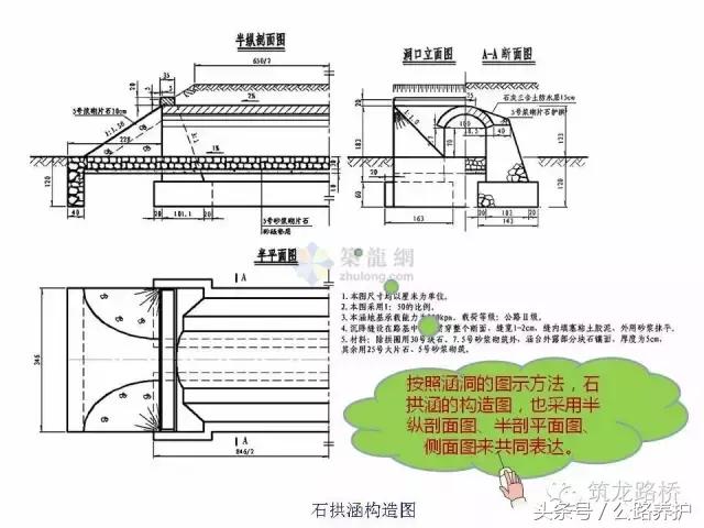 涵洞八字墙放样坐标计算公式