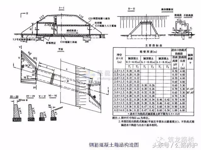 涵洞八字墙放样坐标计算公式