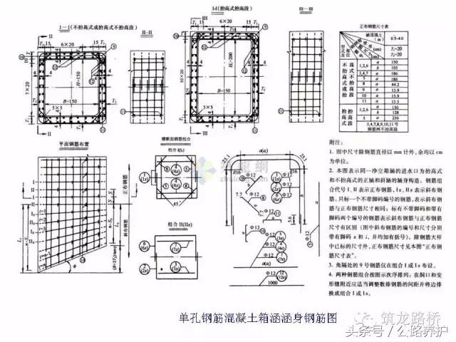 涵洞八字墙放样坐标计算公式