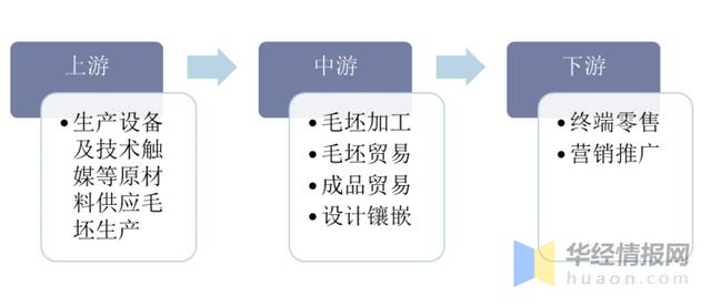 深部剖析八字格局高的含义